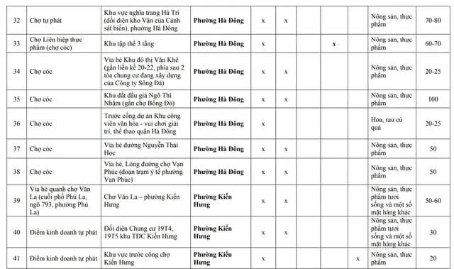 Hà Nội: 75 "chợ cóc", điểm kinh doanh tự phát giải tỏa trước ngày 30/1/2026- Ảnh 4.