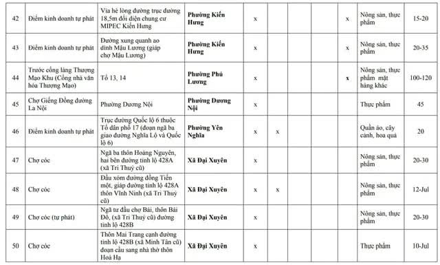 Hà Nội: 75 "chợ cóc", điểm kinh doanh tự phát giải tỏa trước ngày 30/1/2026- Ảnh 5.