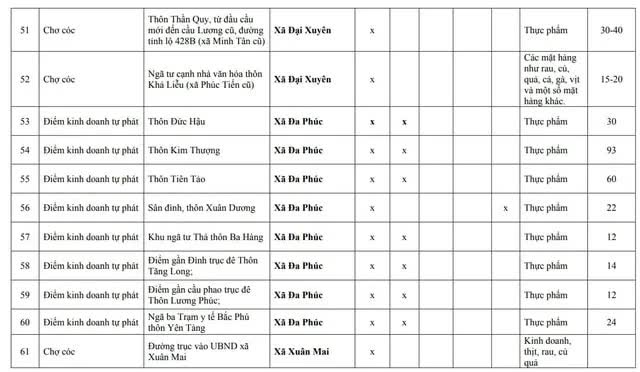 Hà Nội: 75 "chợ cóc", điểm kinh doanh tự phát giải tỏa trước ngày 30/1/2026- Ảnh 6.