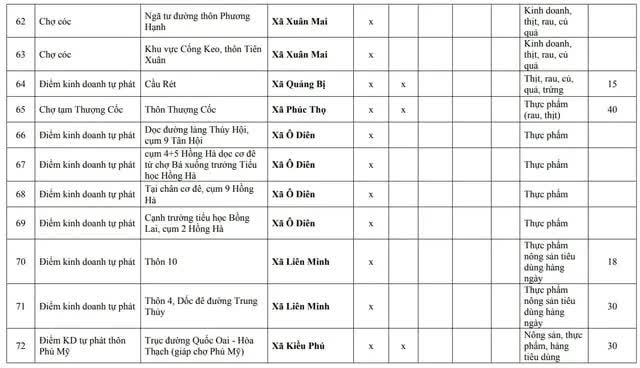 Hà Nội: 75 "chợ cóc", điểm kinh doanh tự phát giải tỏa trước ngày 30/1/2026- Ảnh 7.