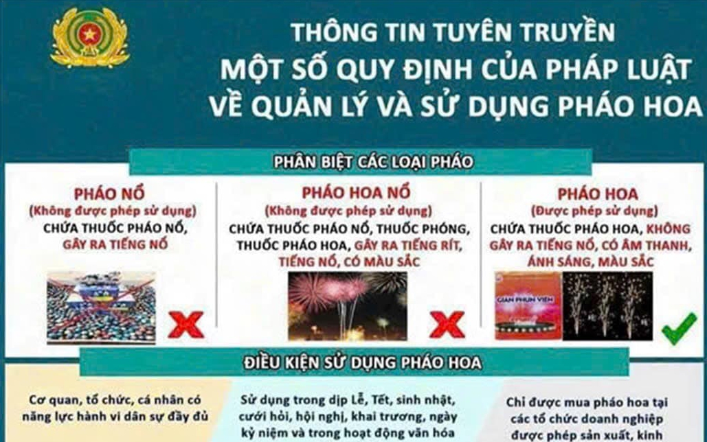 TÀI LIỆU TÌM HIỂU MỘT SỐ QUY ĐỊNH 
CỦA PHÁP LUẬT VỀ QUẢN LÝ, SỬ DỤNG PHÁO