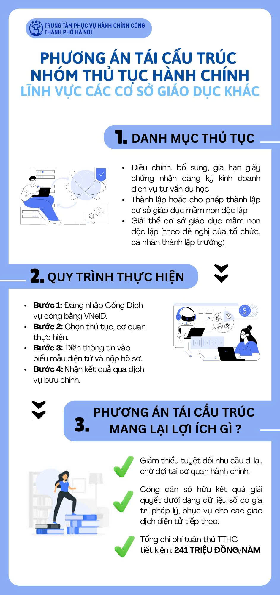 Phê duyệt phương án tái cấu trúc nhóm thủ tục hành chính lĩnh vực các cơ sở giáo dục khác- Ảnh 1.