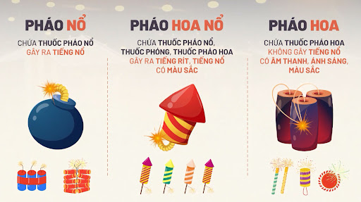 MỘT SỐ QUY ĐỊNH CỦA PHÁP LUẬT VỀ QUẢN LÝ, SỬ DỤNG PHÁO
- Ảnh 1.