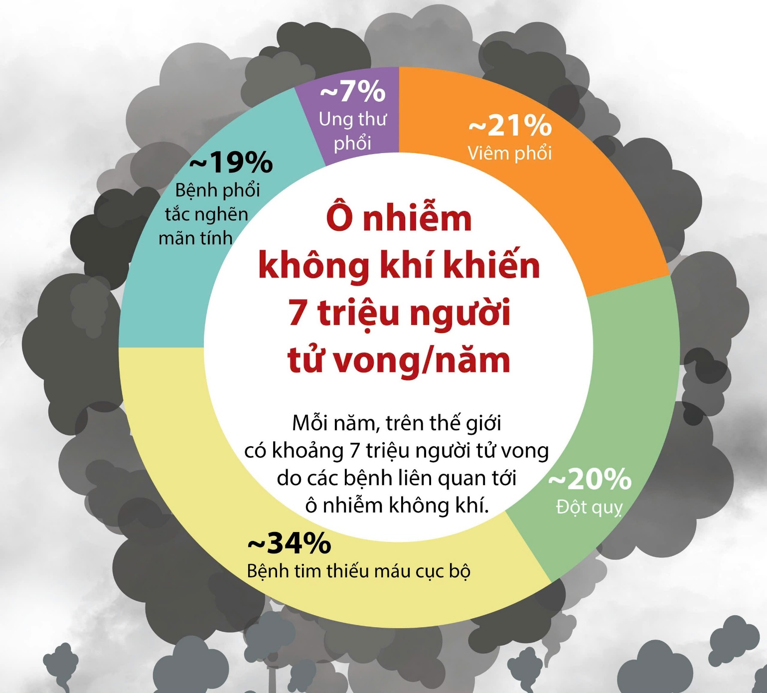 Hoài Đức triển khai các biện pháp cấp bách kiểm soát ô nhiễm môi trường không khí và tăng cường quản lý hoạt động xây dựng trên địa bàn- Ảnh 1.