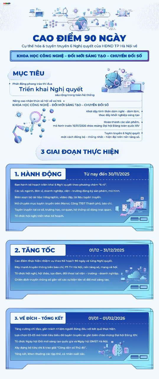 Kích hoạt 90 ngày cụ thể hóa các Nghị quyết về khoa học công nghệ, đổi mới sáng tạo và chuyển đổi số- Ảnh 1.