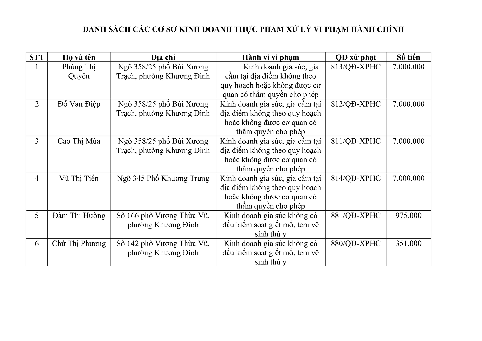 CV phối hợp thông tin các hộ KD xử lý vi phạm HC.png