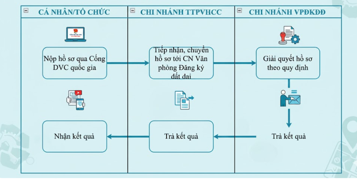 quy-trinh-ok-17650979256391572239489.png
