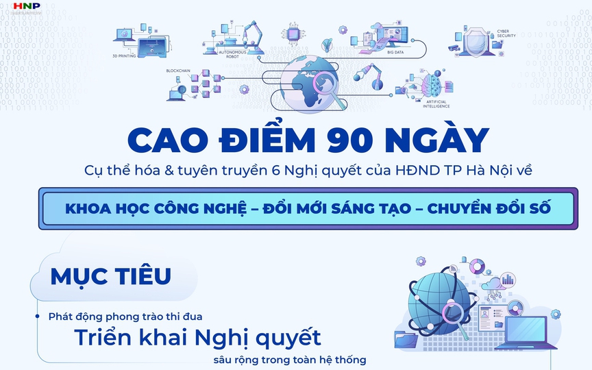 Phú Nghĩa triển khai đợt cao điểm 90 ngày tuyên truyền và cụ thể hóa các Nghị quyết của HĐND thành phố Hà Nội về khoa học, công nghệ, đổi mới sáng tạo và chuyển đổi số