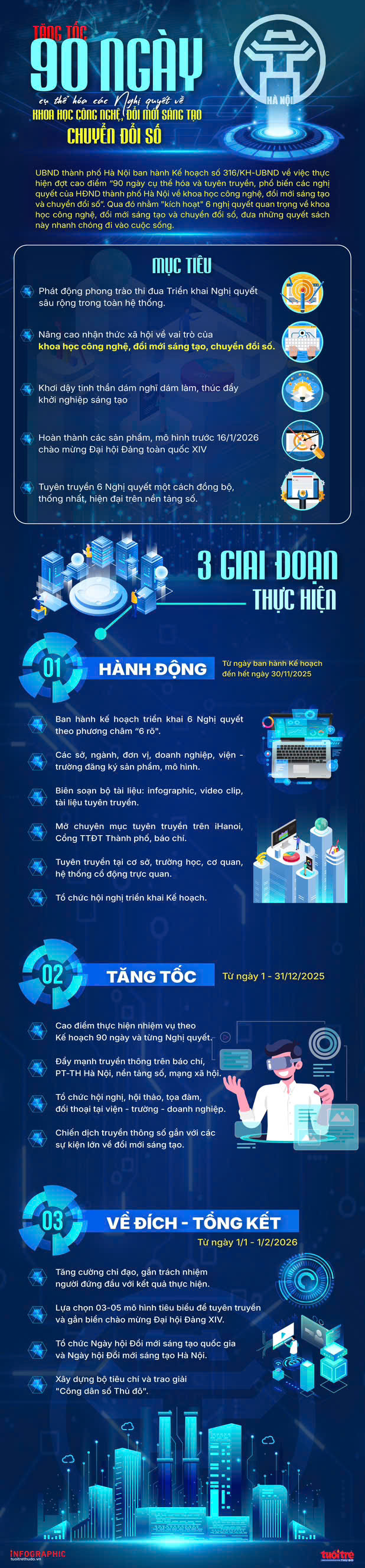 Hà Nội tăng tốc 90 ngày - Thúc đẩy công nghệ đổi mới sáng tạo, chuyển đổi số- Ảnh 1.