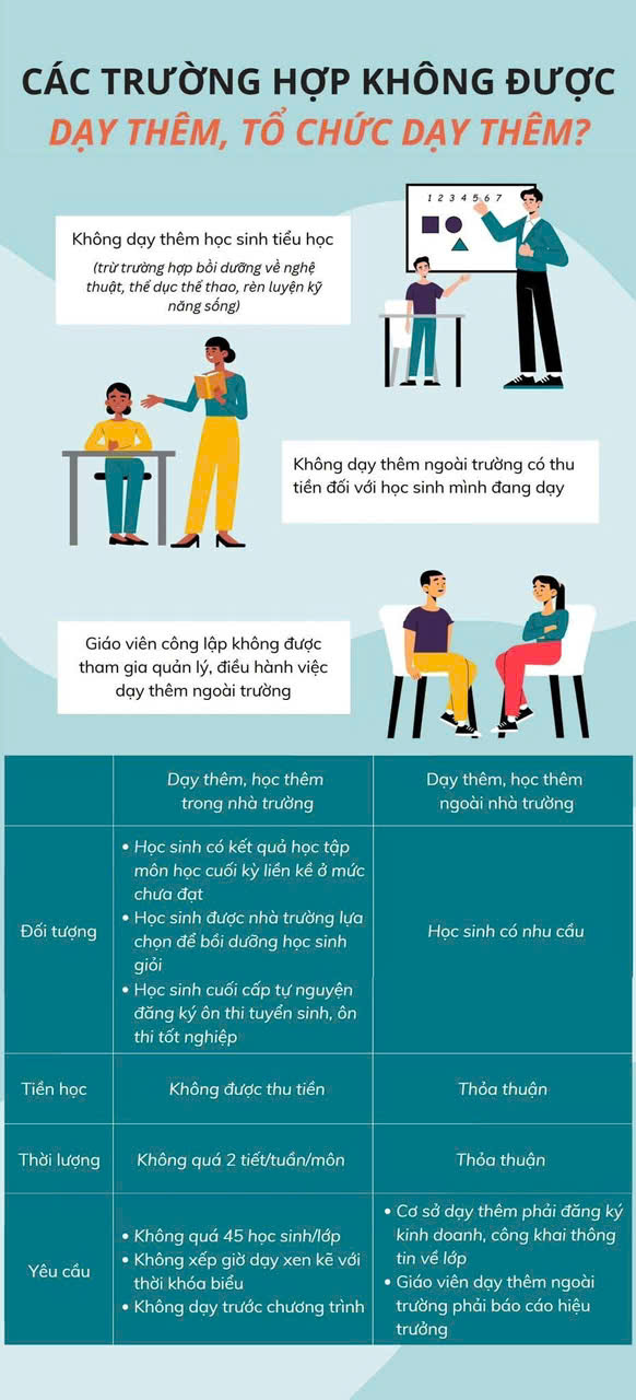Thông tư 29/2024/TT-BGDĐT quy định về dạy thêm, học thêm- Ảnh 1.