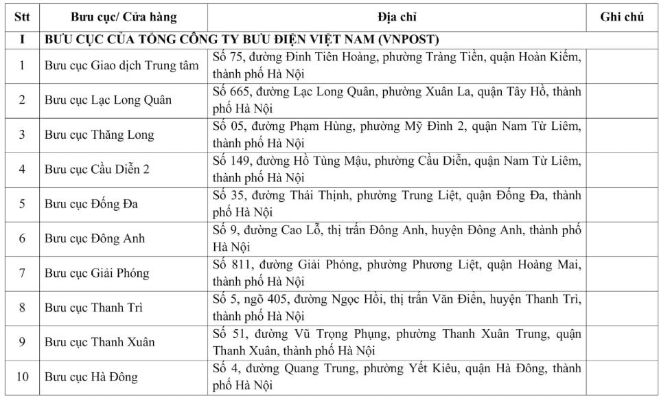 Hà Nội: Hướng dẫn cấp đổi giấy phép lái xe tại 32 đại lý dịch vụ công- Ảnh 1.