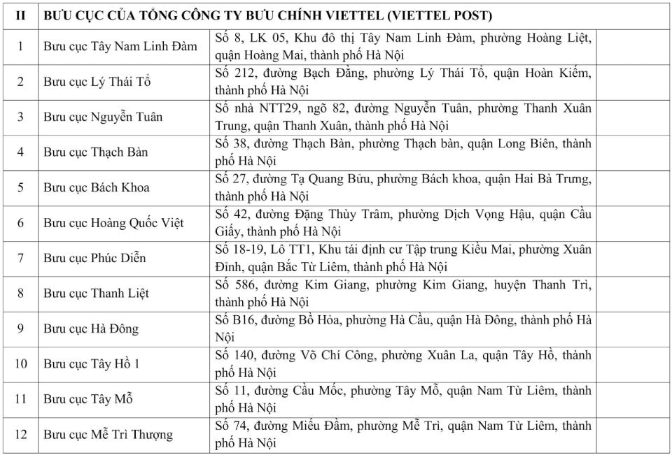 Hà Nội: Hướng dẫn cấp đổi giấy phép lái xe tại 32 đại lý dịch vụ công- Ảnh 2.