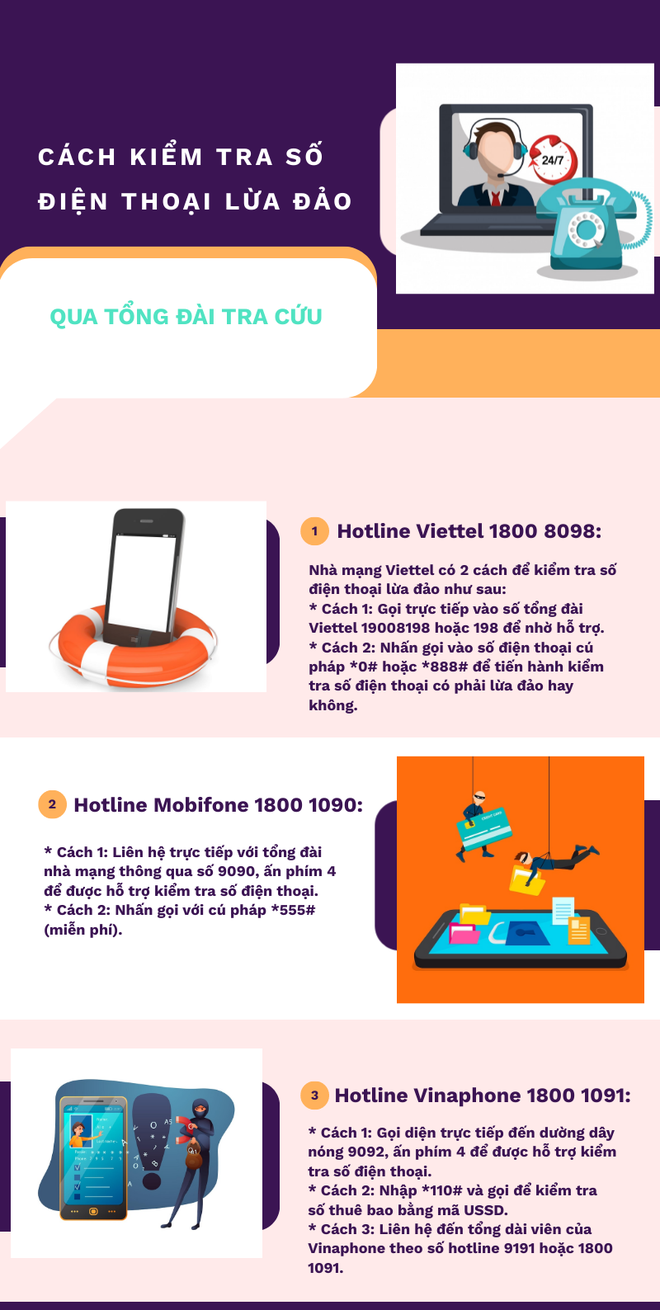 Người dân có thể kiểm tra số điện thoại lừa đảo qua tổng đài- Ảnh 1.