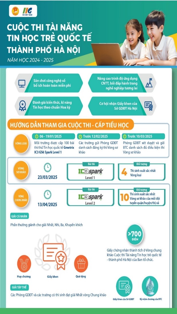 Trường THCS Hoàng Văn Thụ tích Vinh dự đạt top 10 cuộc thi “Tài năng Tin học trẻ quốc tế - Thành phố Hà Nội” vòng loại- Ảnh 1.