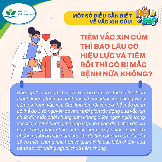 MỘT SỐ ĐIỀU CẦN BIẾT VỀ VẮC XIN CÚM- Ảnh 2.