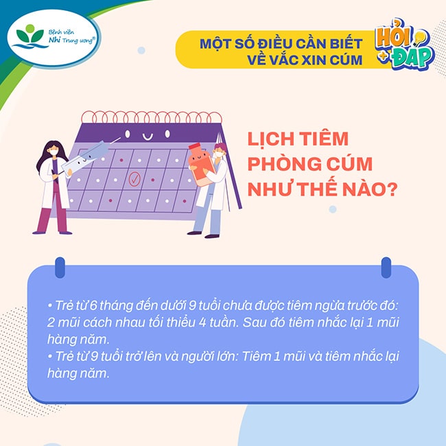 MỘT SỐ ĐIỀU CẦN BIẾT VỀ VẮC XIN CÚM- Ảnh 6.