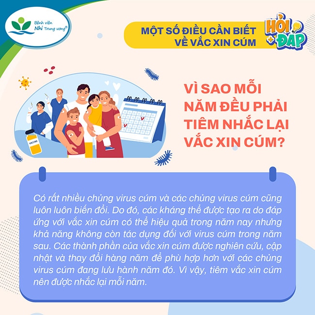 MỘT SỐ ĐIỀU CẦN BIẾT VỀ VẮC XIN CÚM- Ảnh 7.