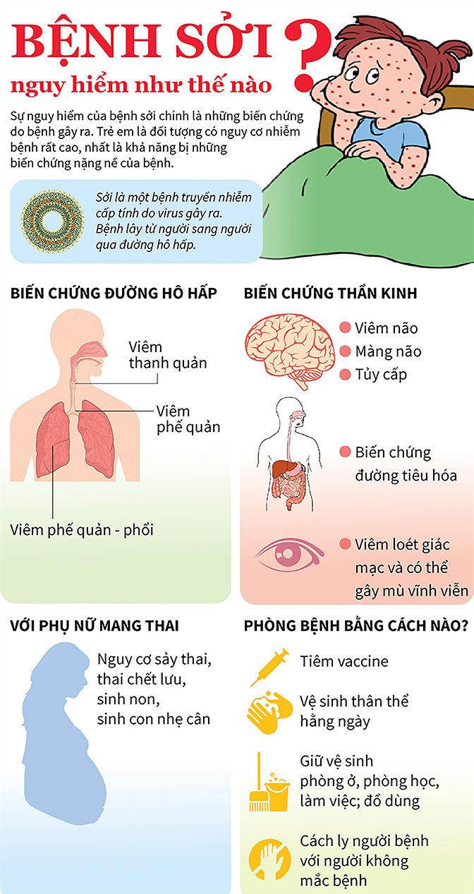 BÀI TUYÊN TRUYỀN PHÒNG BỆNH SỞI- Ảnh 1.