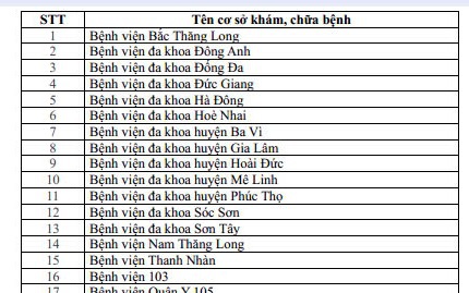 soyte.hanoi.gov.vn