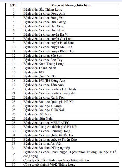 Hà Nội: Công bố 65 cơ sở khám, chữa bệnh đủ điều kiện cấp Giấy khám sức khỏe lái xe liên thông- Ảnh 1.
