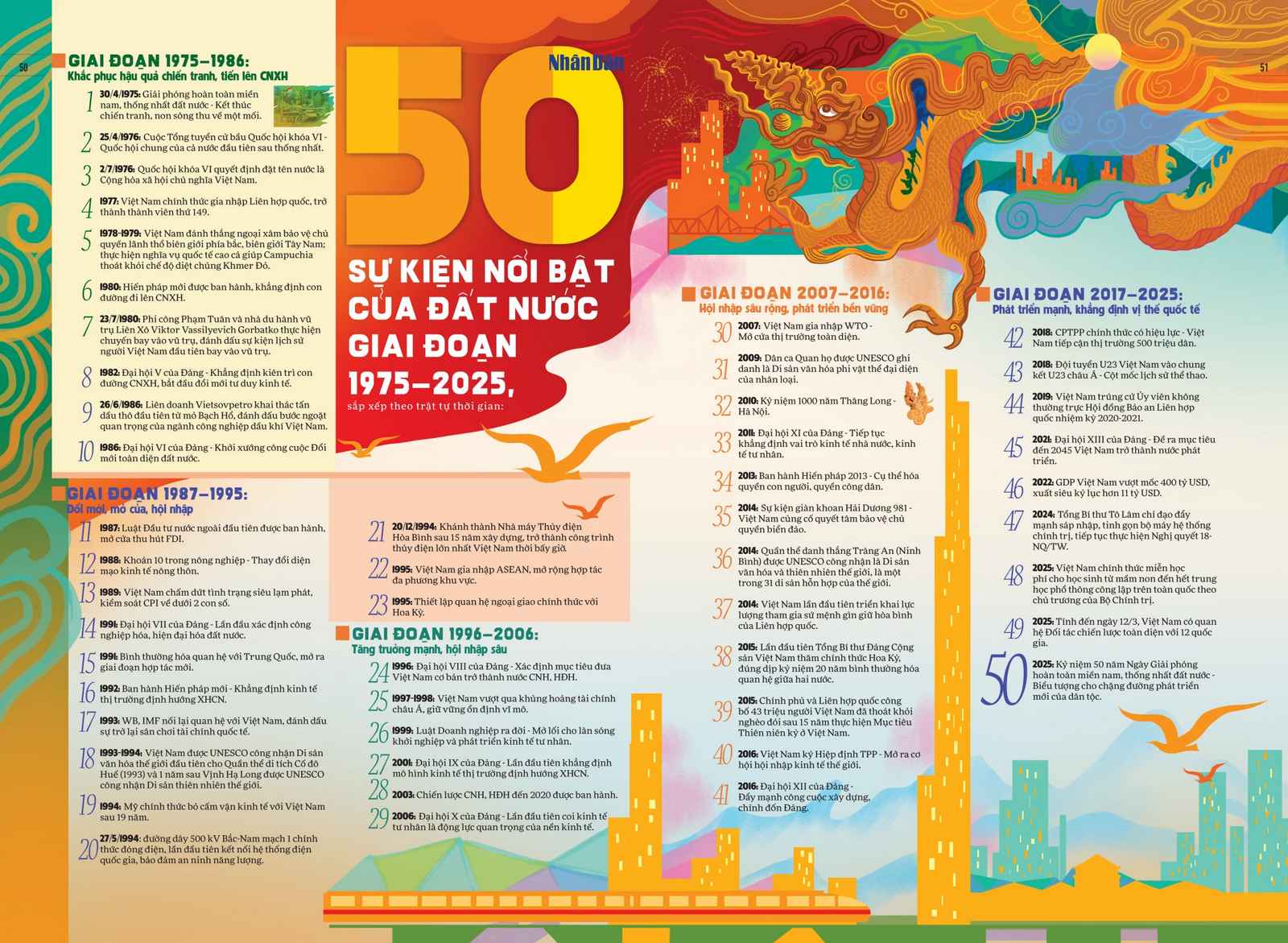 C:\Users\Admin\Desktop\50 sự kiện.jpg