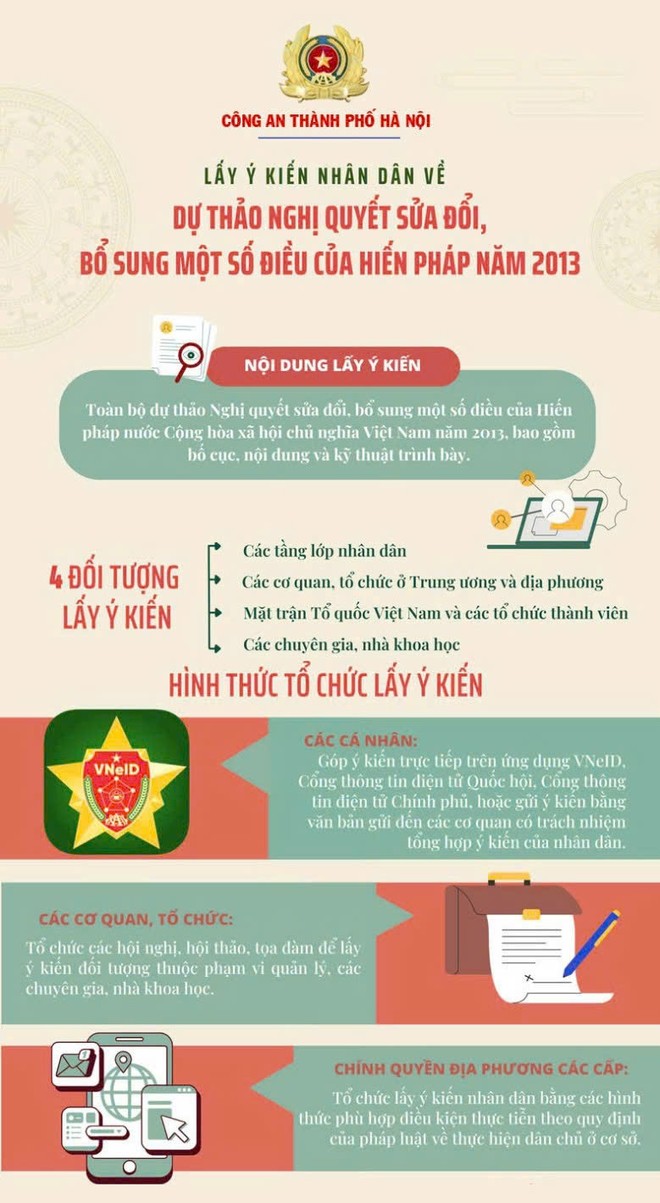 Công an Hà Nội hướng dẫn người dân tham gia góp ý kiến về sửa đổi bổ sung Hiến pháp năm 2013 trên VNeID- Ảnh 1.