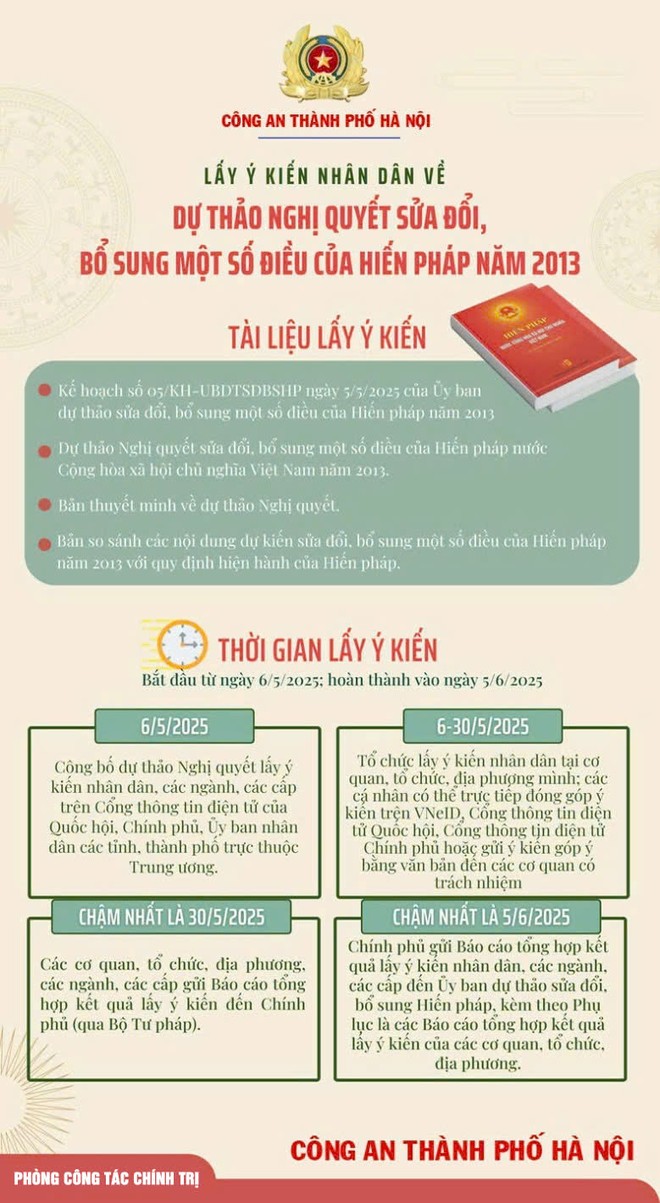 Công an Hà Nội hướng dẫn người dân tham gia góp ý kiến về sửa đổi bổ sung Hiến pháp năm 2013 trên VNeID- Ảnh 2.