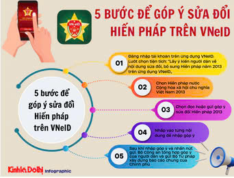 XÃ LIÊN BẠT TRIỂN KHAI KẾ HOẠCH TỔ CHỨC LẤY Ý KIẾN NHÂN DÂN, CÁC NGÀNH VỀ DỰ THẢO NGHỊ QUYẾT SỬA ĐỔI, BỔ SUNG 1 SỐ ĐIỀU CỦA HIẾN PHÁP NĂM 2013- Ảnh 3.