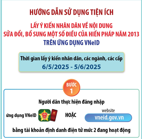 Hướng dẫn 5 bước lấy ý kiến về sửa đổi Hiến pháp năm 2013 trên VneID- Ảnh 1.