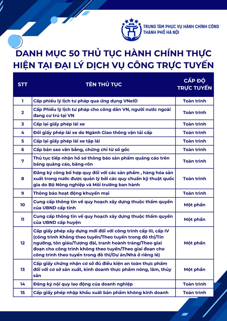 Danh mục 50 thủ tục hành chính thực hiện tại Đại lý Dịch vụ công trực tuyến
- Ảnh 1.