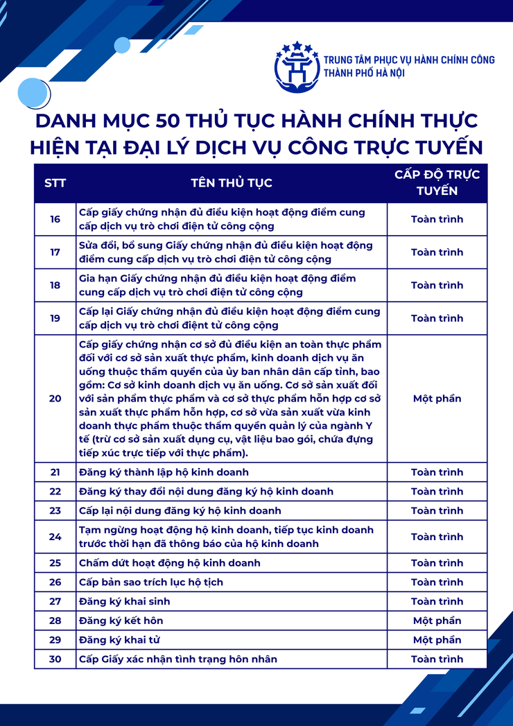 Danh mục 50 thủ tục hành chính thực hiện tại Đại lý Dịch vụ công trực tuyến
- Ảnh 2.