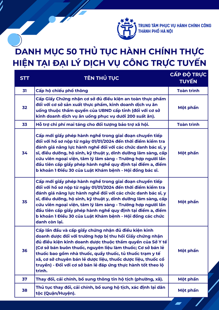 Danh mục 50 thủ tục hành chính thực hiện tại Đại lý Dịch vụ công trực tuyến
- Ảnh 3.