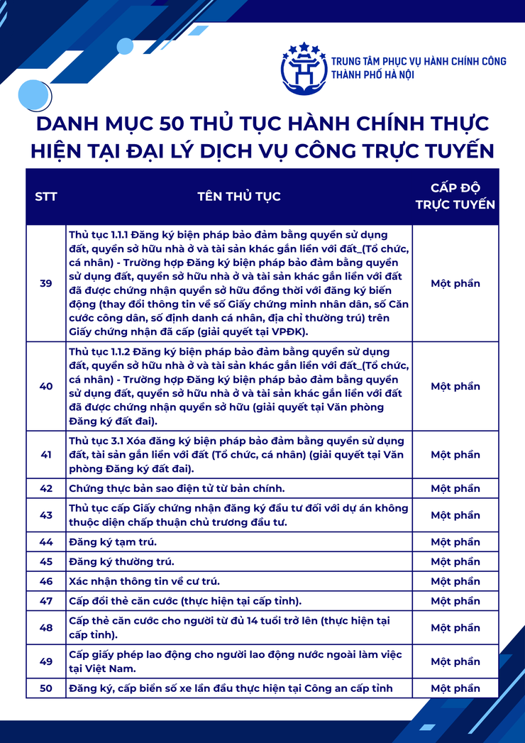 Danh mục 50 thủ tục hành chính thực hiện tại Đại lý Dịch vụ công trực tuyến
- Ảnh 4.