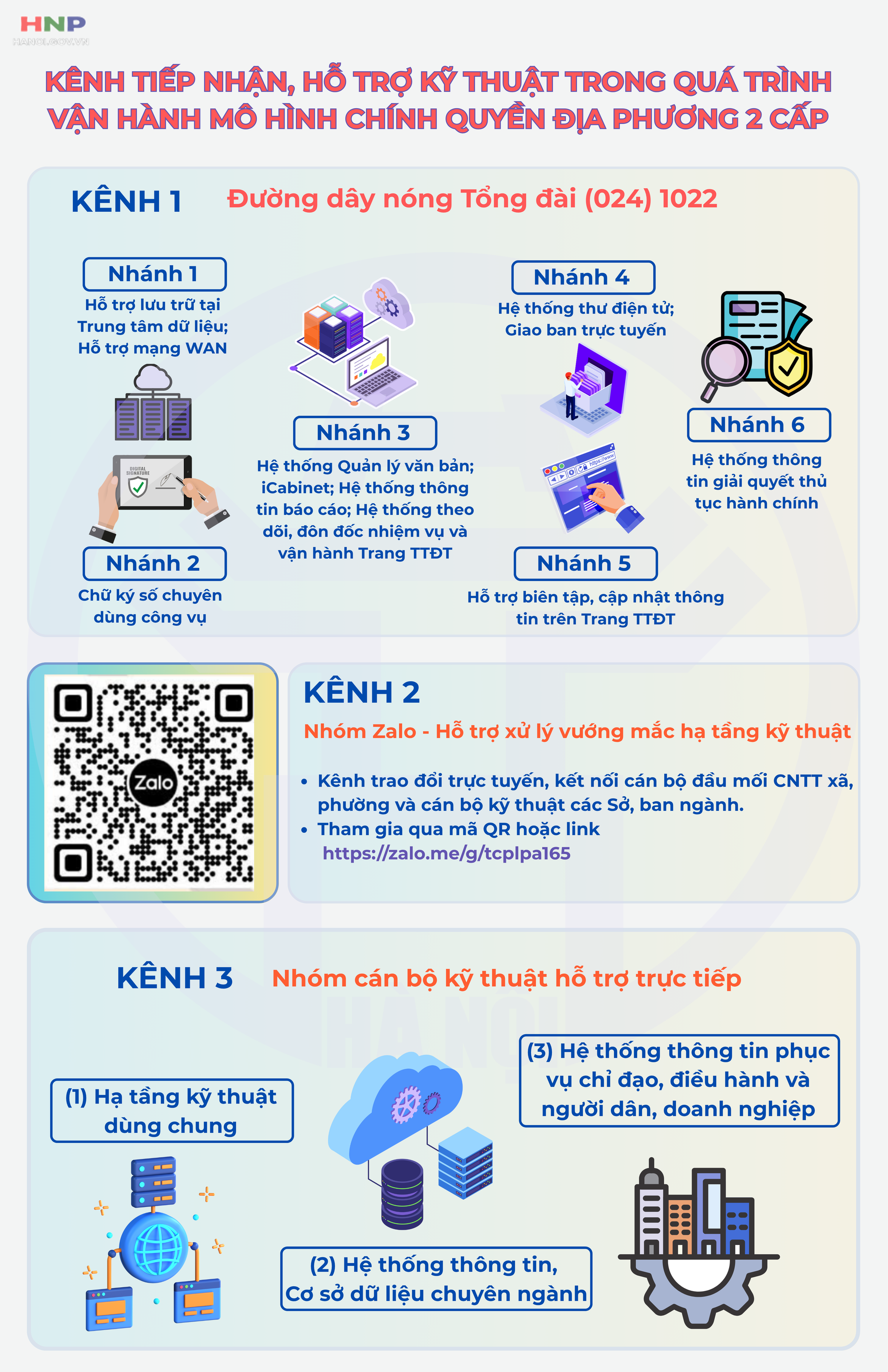 Kênh tiếp nhận, hỗ trợ kỹ thuật vận hành mô hình chính quyền địa phương 2 cấp- Ảnh 1.