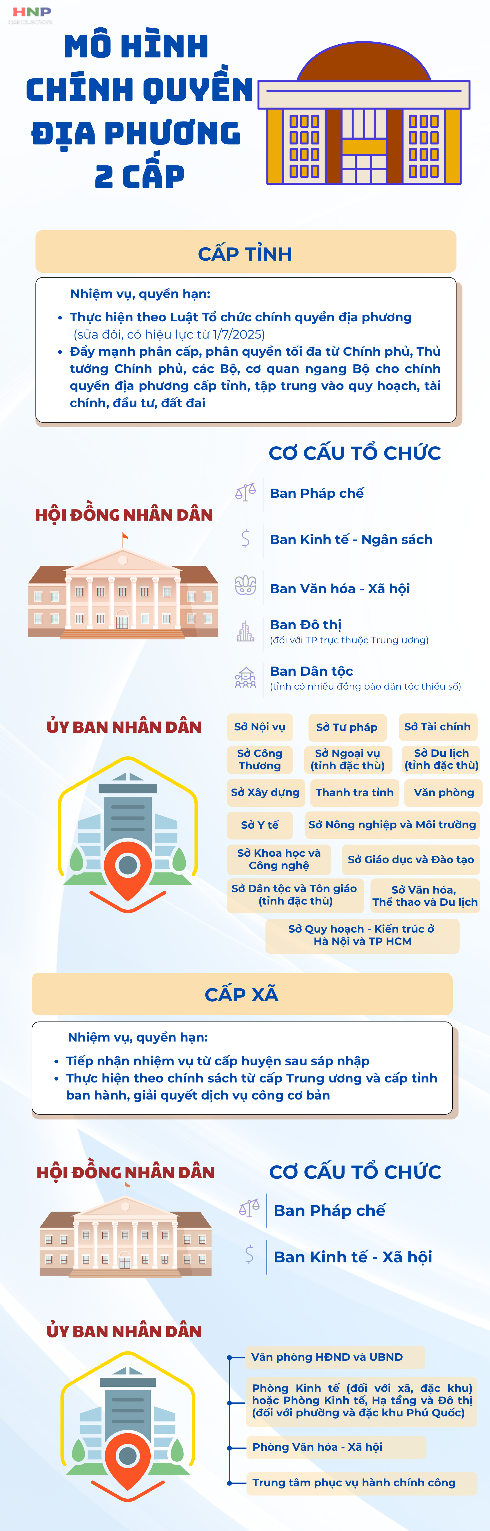 Mô hình chính quyền địa phương 2 cấp- Ảnh 1.