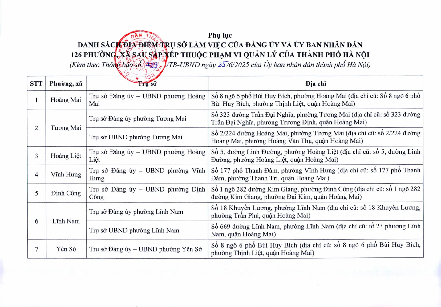 Trụ sở làm việc của 126 phường, xã của Hà Nội sau sắp xếp - Ảnh 1.