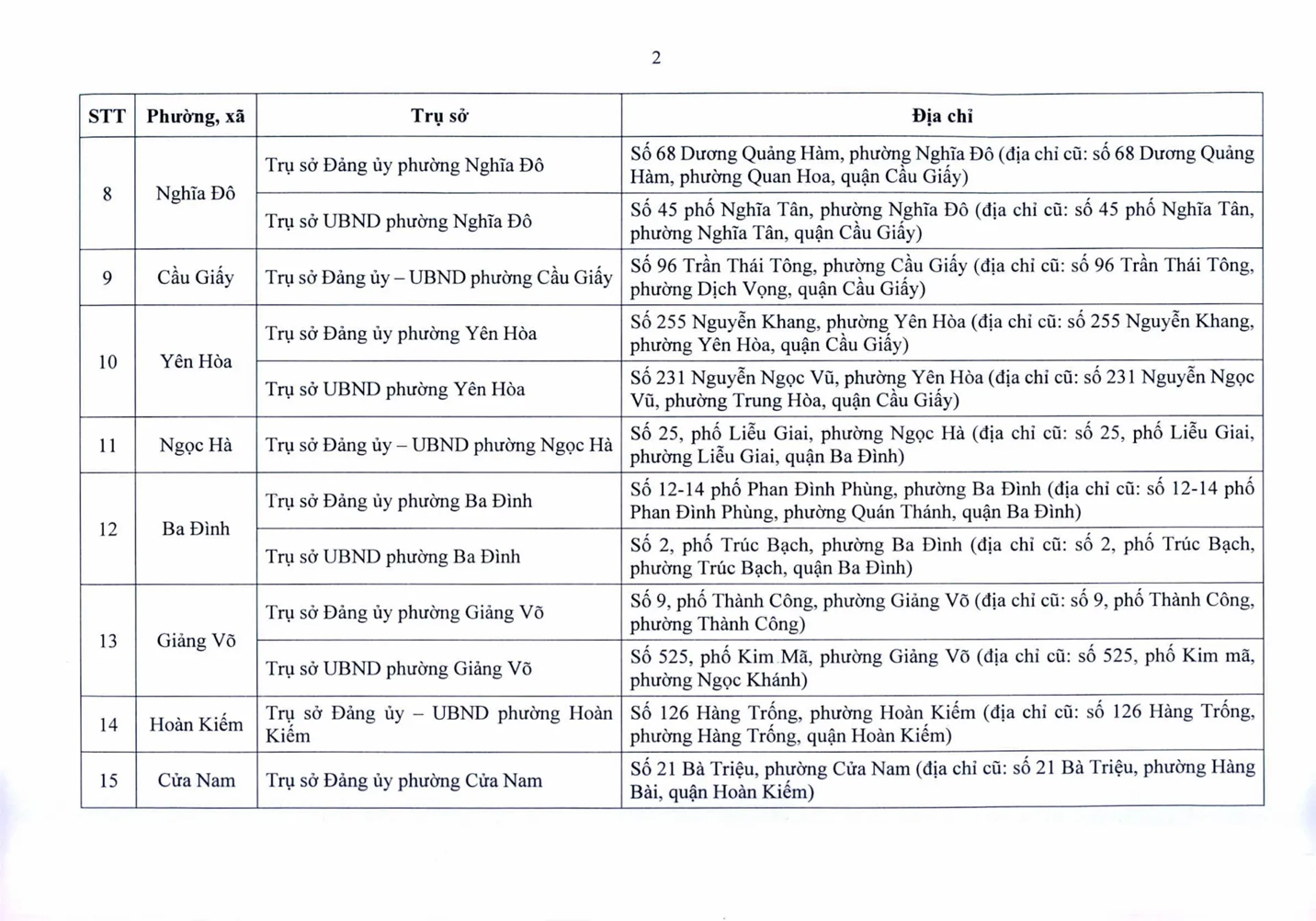 Trụ sở làm việc của 126 phường, xã của Hà Nội sau sắp xếp - Ảnh 2.