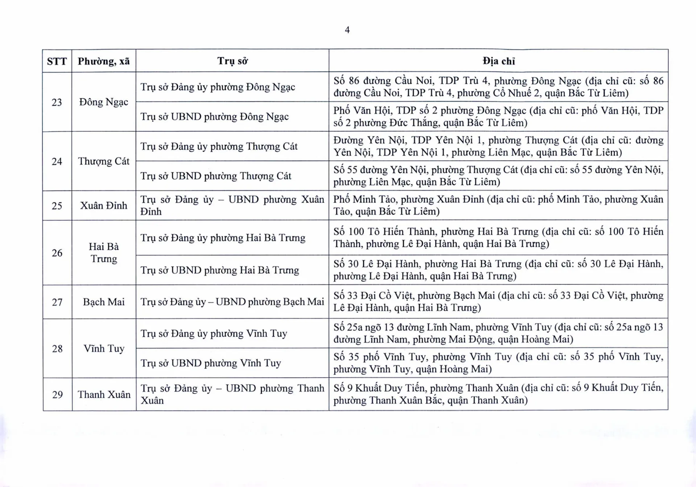 Trụ sở làm việc của 126 phường, xã của Hà Nội sau sắp xếp - Ảnh 4.