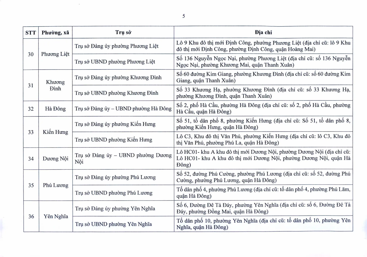 Trụ sở làm việc của 126 phường, xã của Hà Nội sau sắp xếp - Ảnh 5.