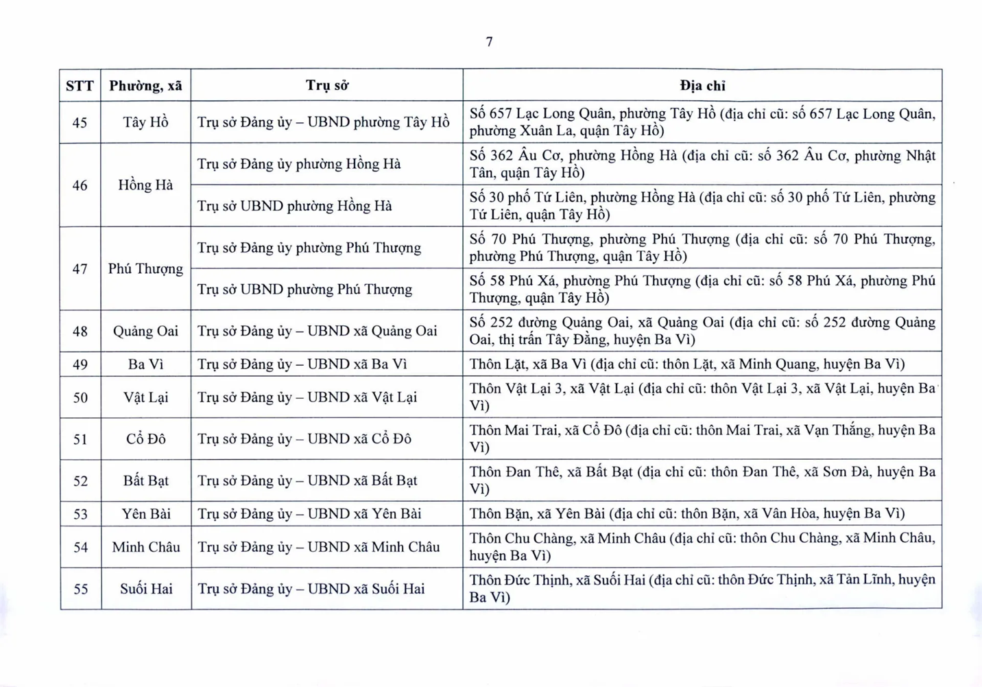 Trụ sở làm việc của 126 phường, xã của Hà Nội sau sắp xếp - Ảnh 7.
