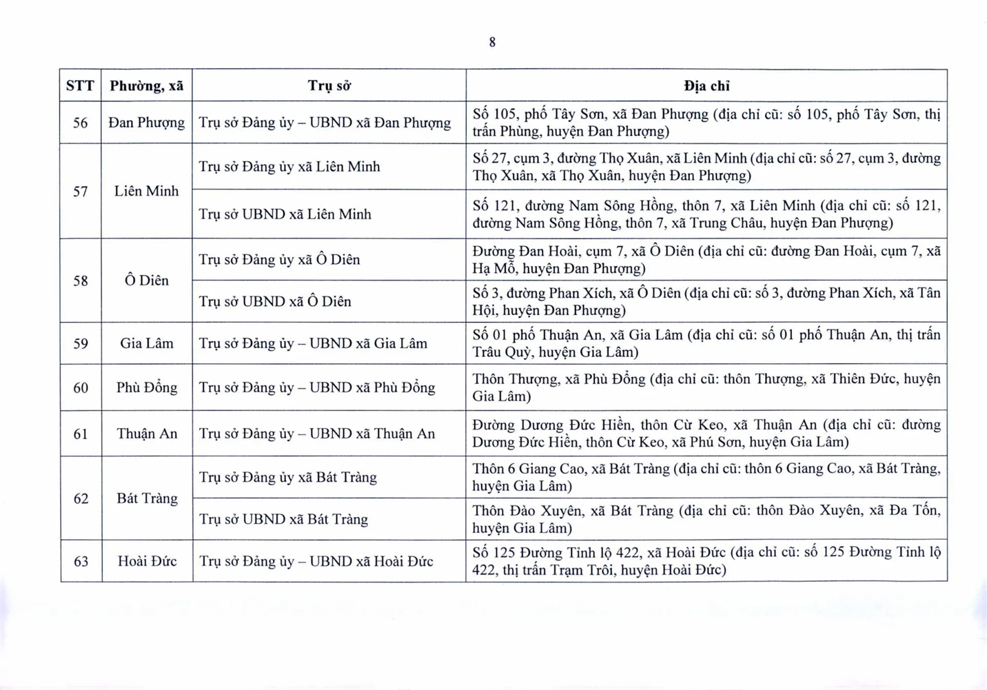 Trụ sở làm việc của 126 phường, xã của Hà Nội sau sắp xếp - Ảnh 8.