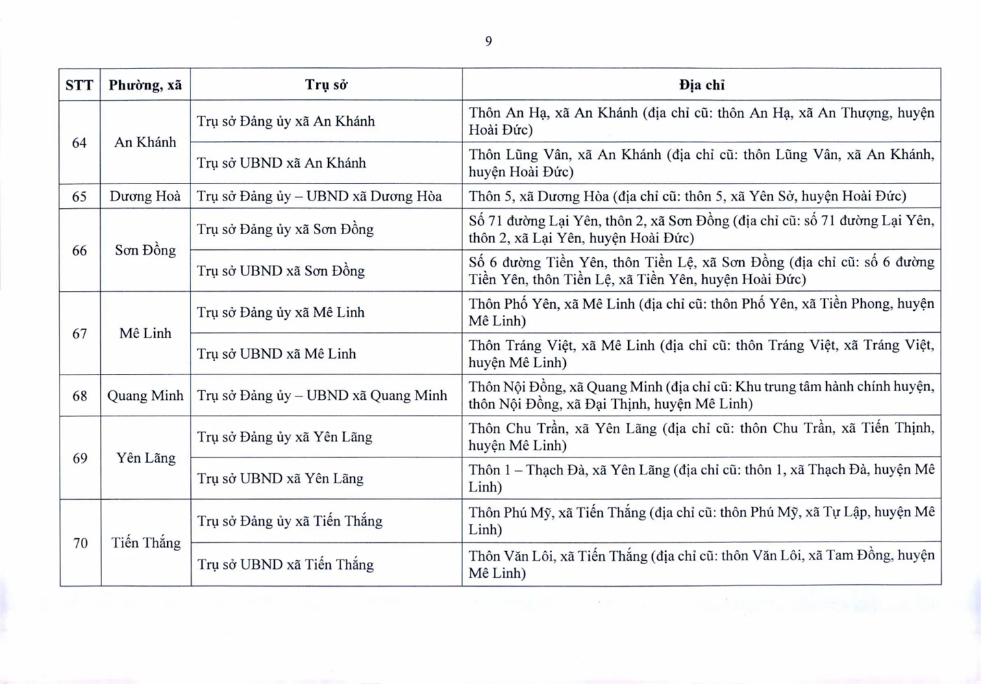 Trụ sở làm việc của 126 phường, xã của Hà Nội sau sắp xếp - Ảnh 9.