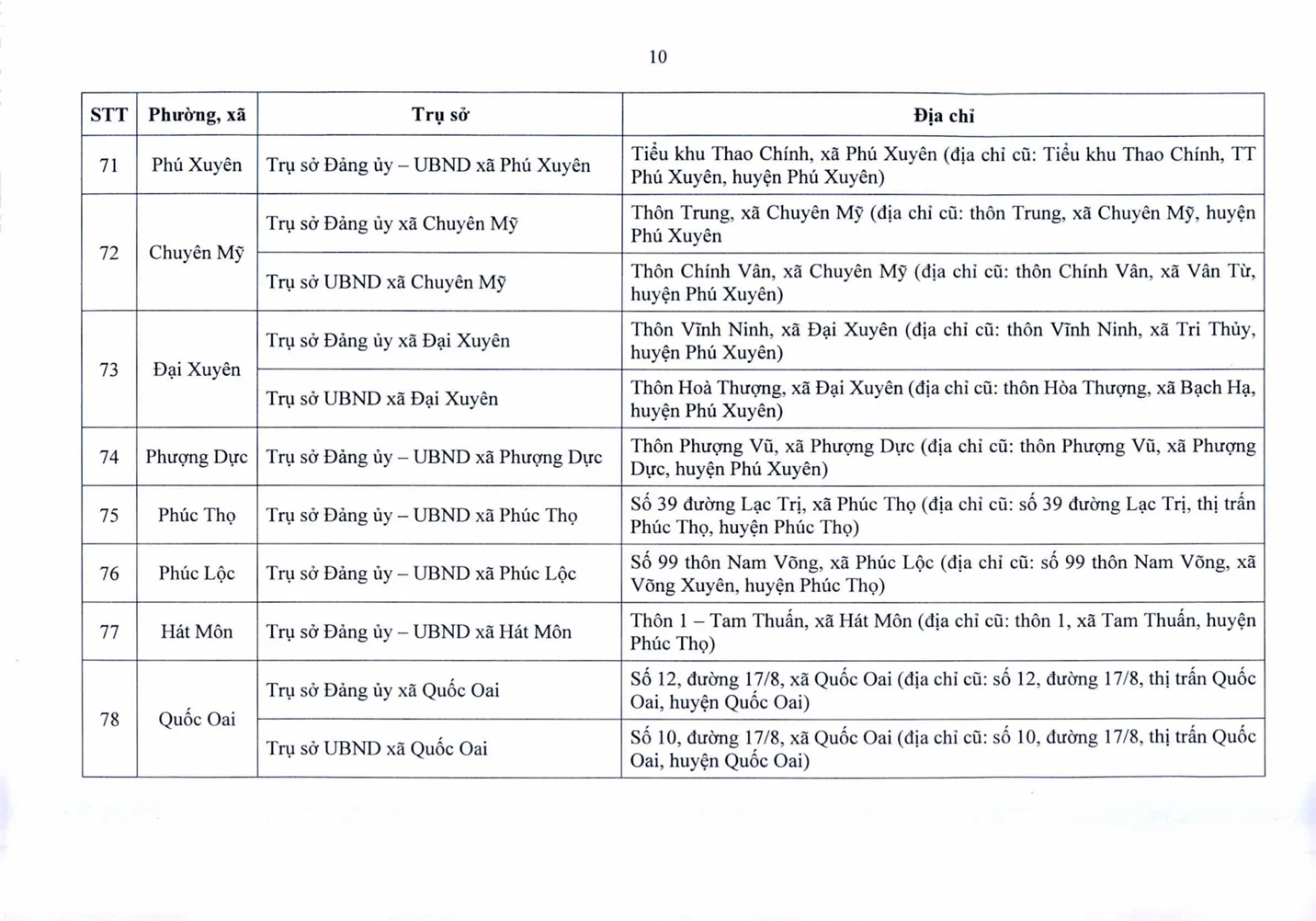Trụ sở làm việc của 126 phường, xã của Hà Nội sau sắp xếp - Ảnh 10.
