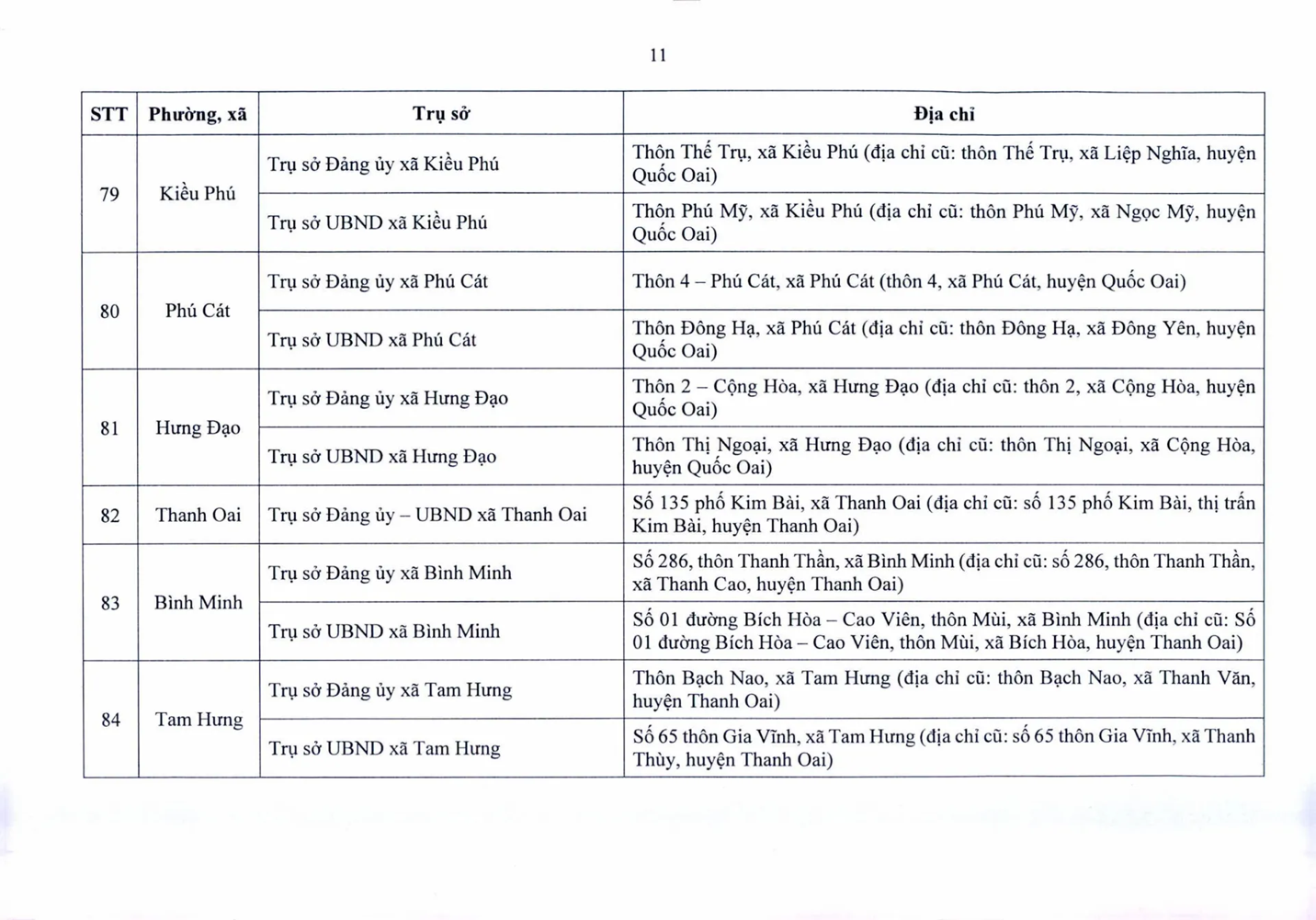 Trụ sở làm việc của 126 phường, xã của Hà Nội sau sắp xếp - Ảnh 11.