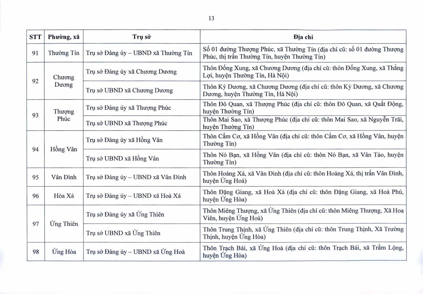 Trụ sở làm việc của 126 phường, xã của Hà Nội sau sắp xếp - Ảnh 13.