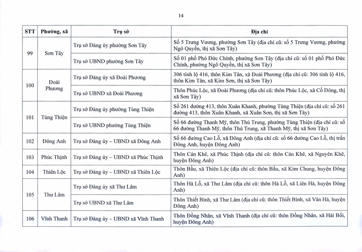 Trụ sở làm việc của 126 phường, xã của Hà Nội sau sắp xếp - Ảnh 14.