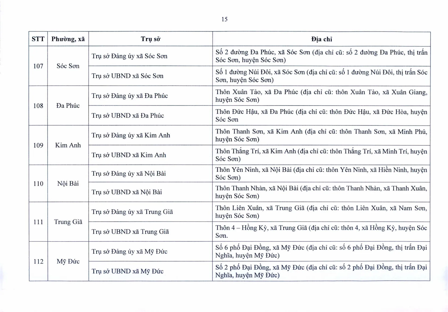 Trụ sở làm việc của 126 phường, xã của Hà Nội sau sắp xếp - Ảnh 15.