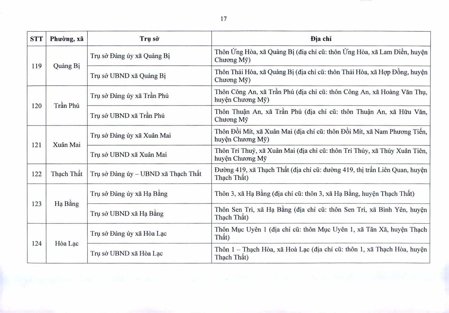 Trụ sở làm việc của 126 phường, xã của Hà Nội sau sắp xếp - Ảnh 17.