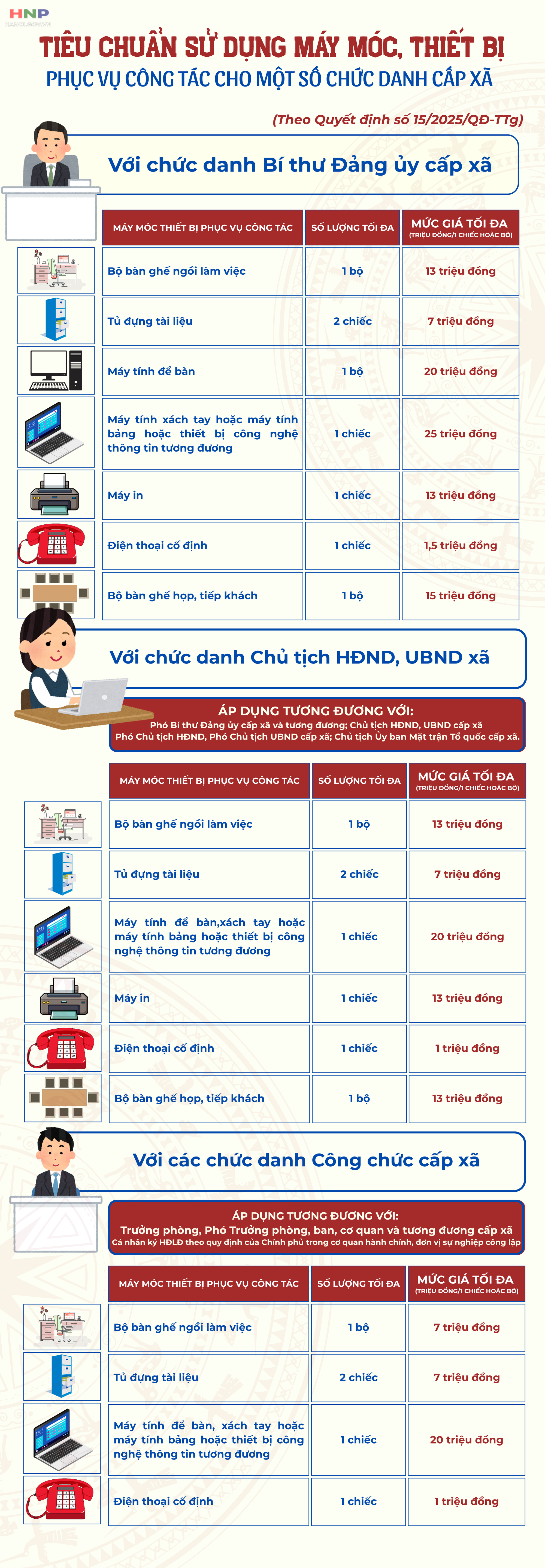 Quy định mới về tiêu chuẩn, định mức sử dụng máy móc, thiết bị- Ảnh 1.