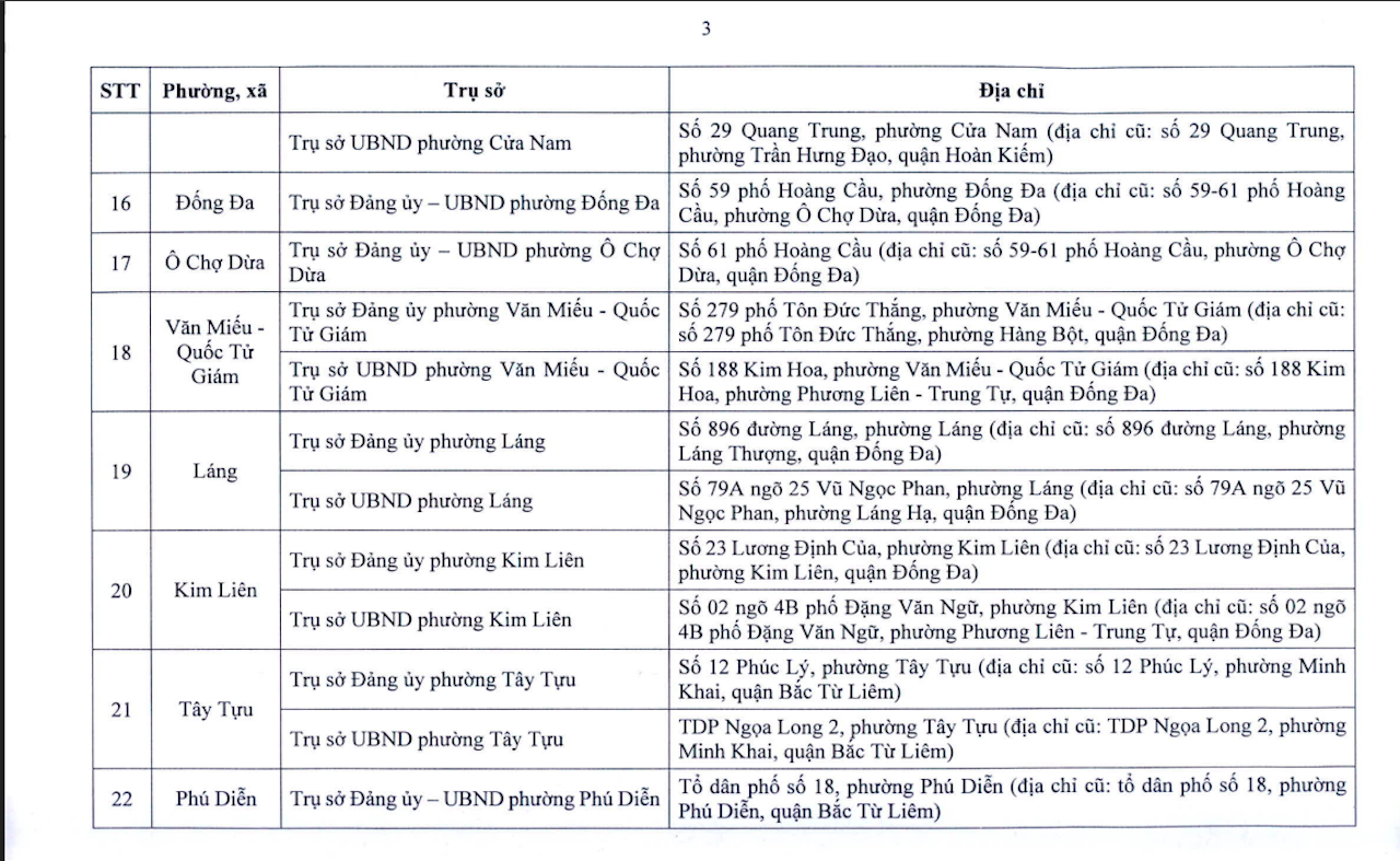 Địa chỉ chi tiết trụ sở 126 xã phường mới của Hà Nội- Ảnh 3.